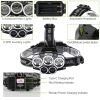Rechargeable Headlamp 20000 Lumen Led Headlight 5 Modes Headlamp Flashlight For Camping Cycling Hiking Hunting Emergency