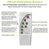 Solar Street Path Light Outdoor 180Leds Radar Sensor Remote Control Wireless Lamps Ip65 Waterproof Lighting For Garage Front Door Garden Pathway